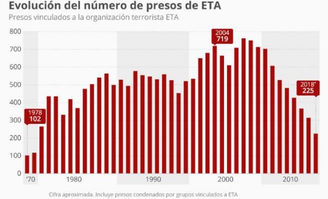 grafico-presos-eta-n-672xxx80