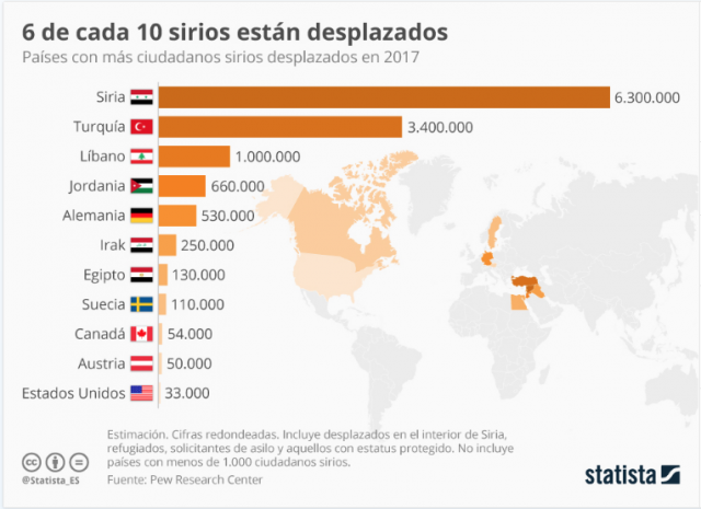 siria-statista