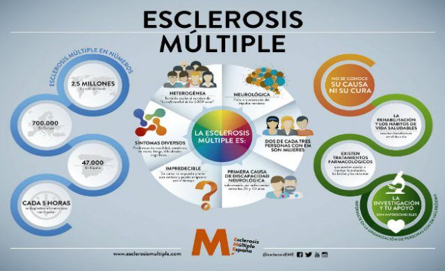 esclerosis_656x400