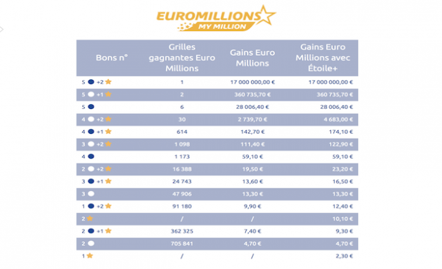euromillon-656