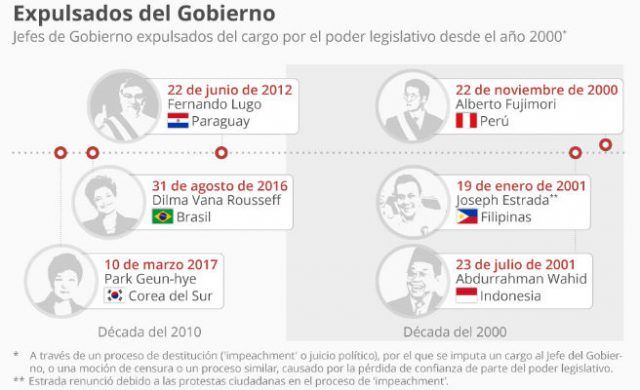 jefes-de-gobierno-n