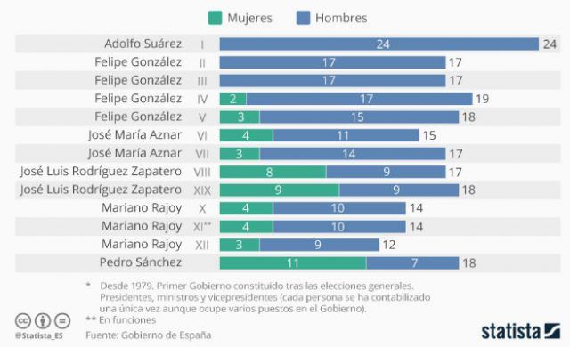 mujeres-ministras-n