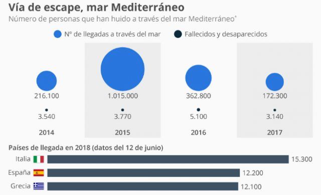 statista-normal