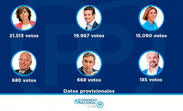 votacion-pp-n