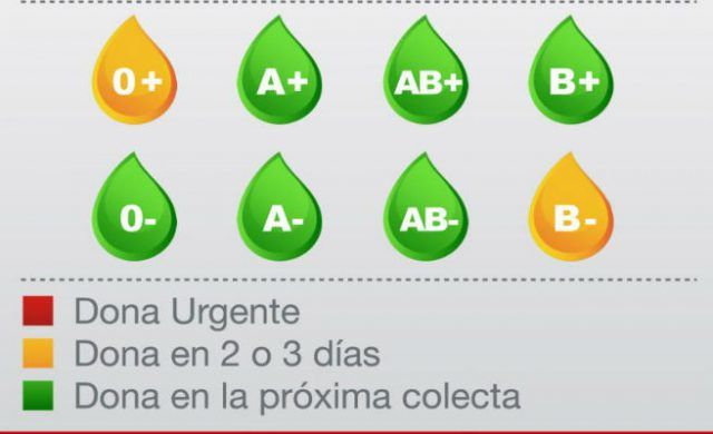 sangre-656
