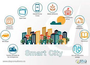 Smart City