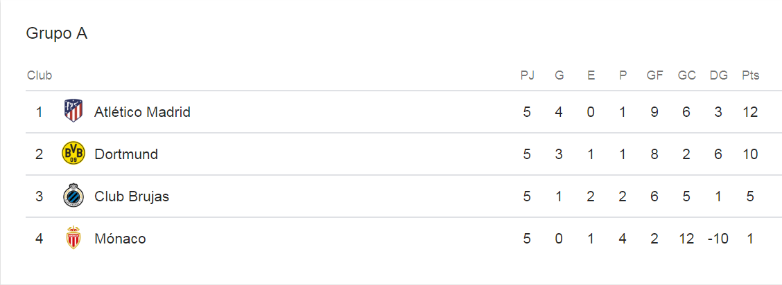 Grupo A