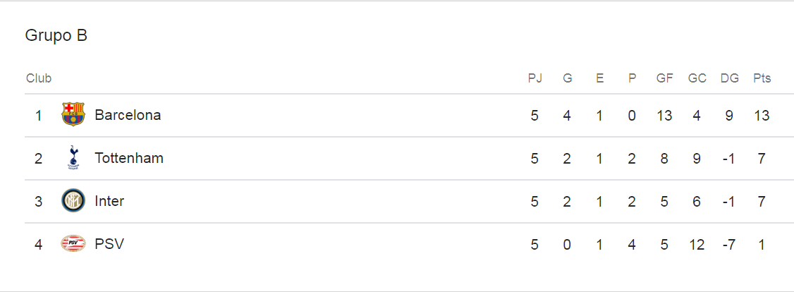 Grupo B 1