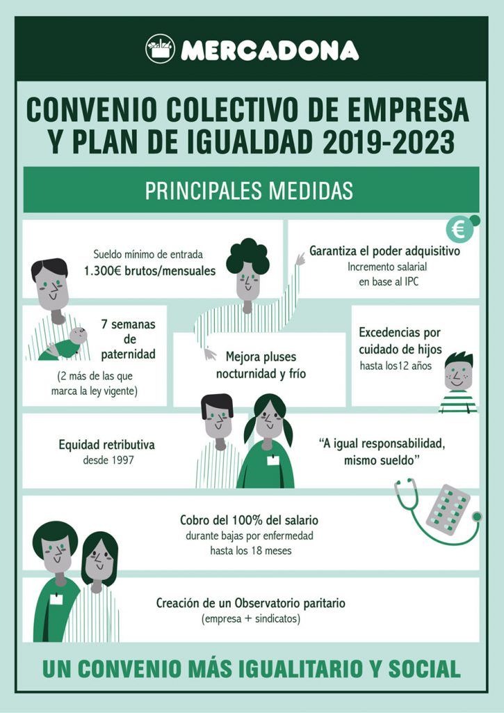 Mercadona Convenio