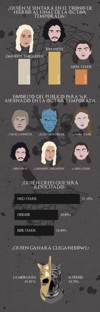 Game Of Thrones Spanish 01 01