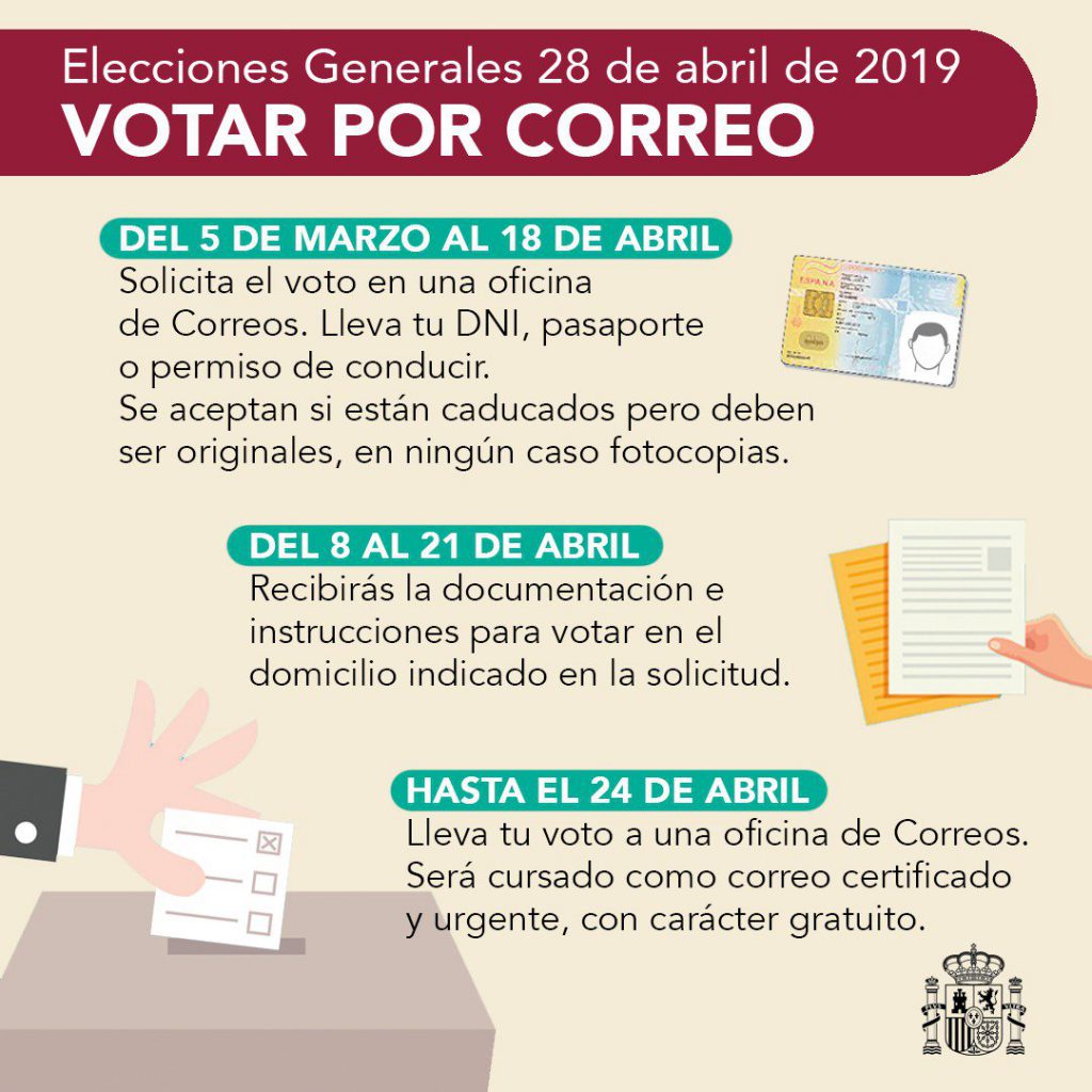 Voto Por Correo