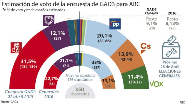 Encuensta Abc