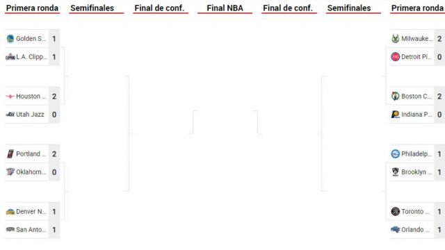 quinta jornada playoffs nba
