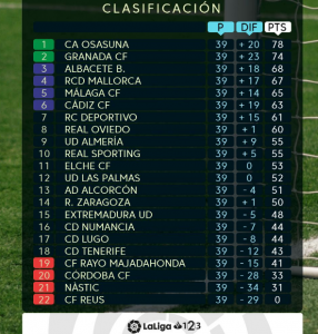 Clasificación