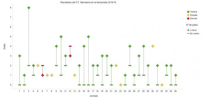 Una Liga Azulgrana Casi Inmaculada 1 J35 Goles Barsa