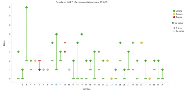 J35 Goles Barsa