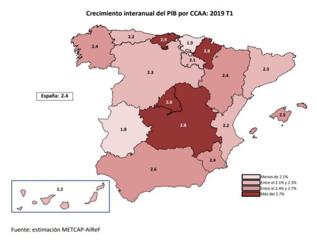 Crecimiento Economico