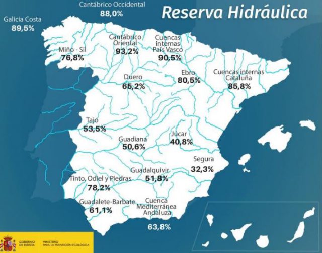 Embalses