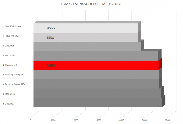 Grafico