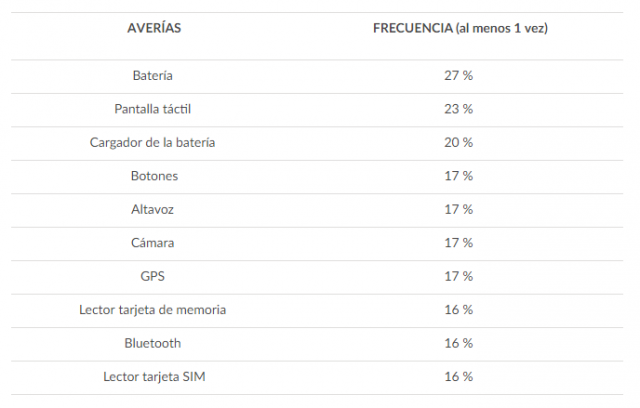 Problemas Mov