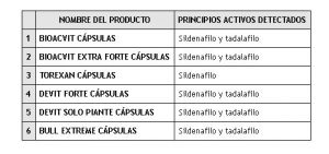 Productos