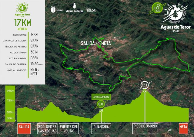 Desafío De Los Picos Perfil 17Km 1