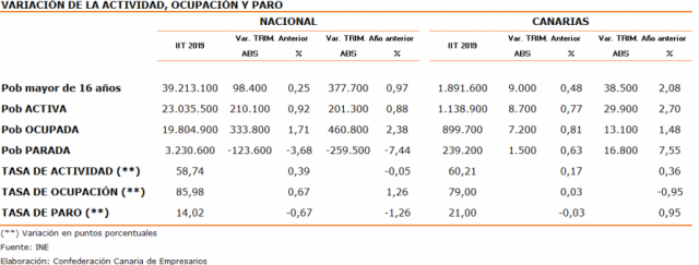 Variación De La Actividad Ocupación Y Paro 2 894X340