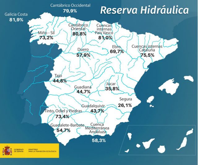 reserva hidráulica