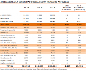 Tabla2