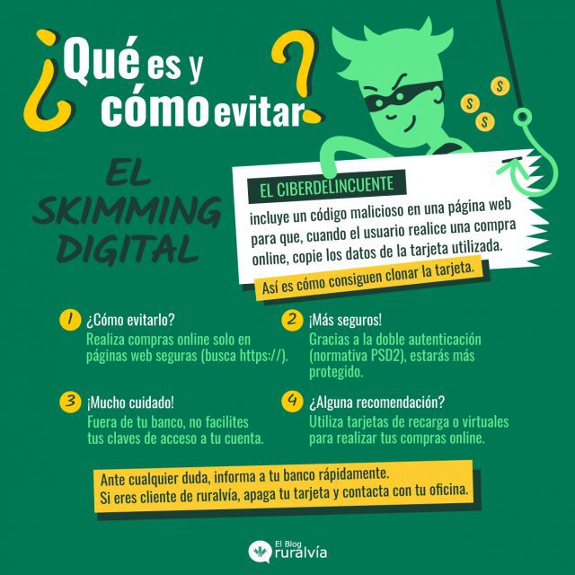 skimming