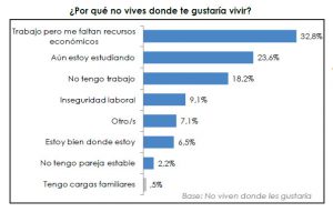 C21 Iiovc Por Qué No Vives Dónde Te Gustaría Vivir