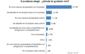 C21 Iiovc Si Pudieras Elegir Dónde Te Gustaría Vivir