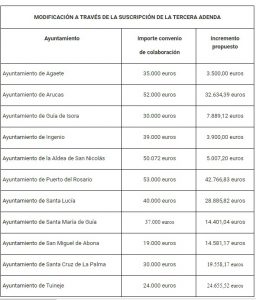 El Consejo Autoriza Un Gasto Plurianual Para La Enseñanza Concertada En 2019-23 De 73,1 Millones 4 Cuadro210