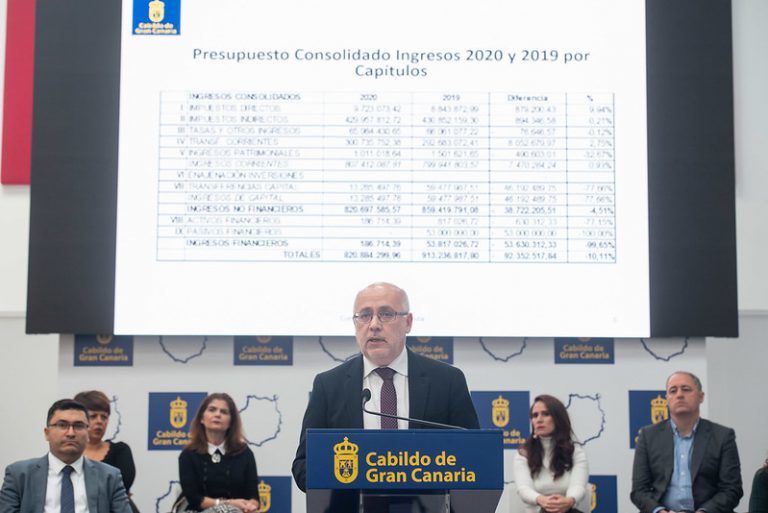Pérez Galdós, Hijo Predilecto de Gran Canaria, Antonia San Juan, Hija Predilecta, y Federico Grillo y René de Lamar, Adoptivos