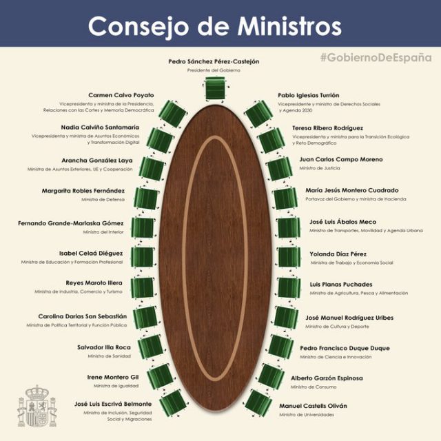 Consejo De Ministros 1