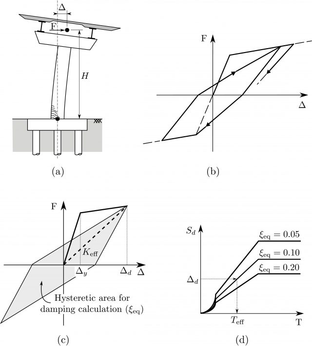 2 Plastic Hinge