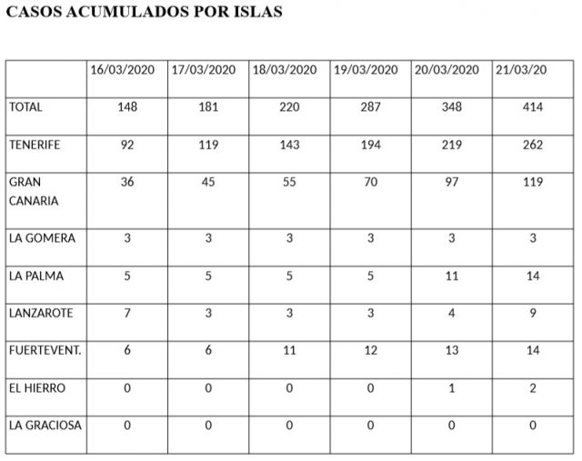 Cuadro Covid 19 22 03 2020