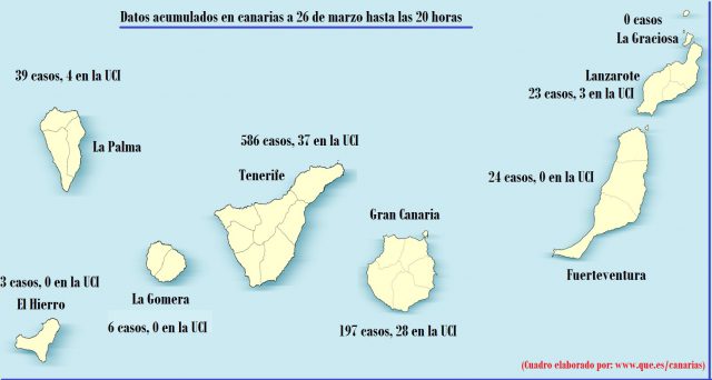 Cuadro Mapa Canarias 27 Marzo 1