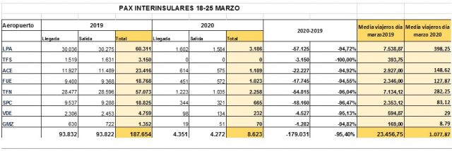 Grafico Vuelos