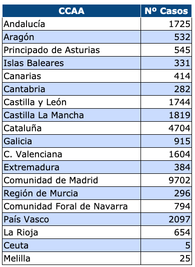 Coronavirus 22 Marzo