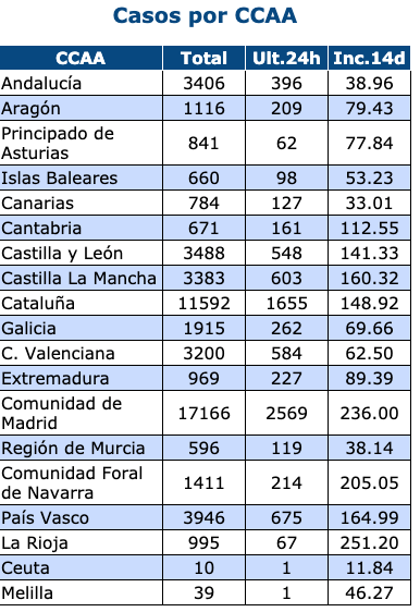 Coronavirus 26 Marzo