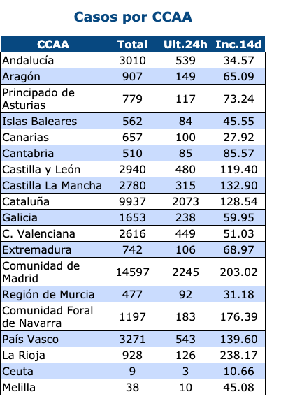 Coronavirus Miercoles