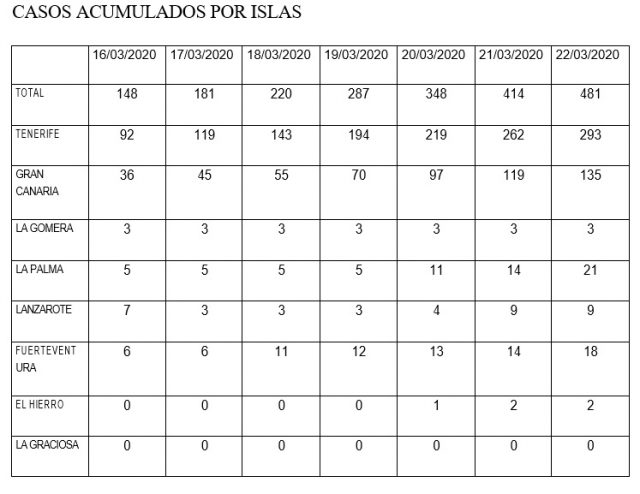 Datos Coronavirus 23 03 20