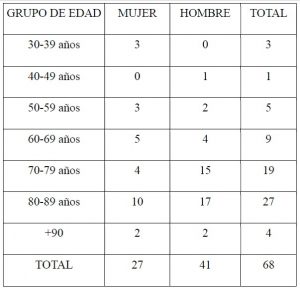 Cuadro Mayores 02 04 20