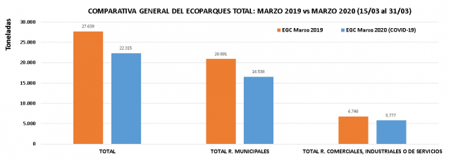 Gráfica Residuos Totales