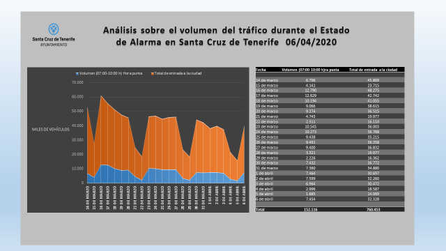 Resumenestadistico07042020Ultimofin