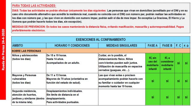 Cuadro 1 Desconfinamiento