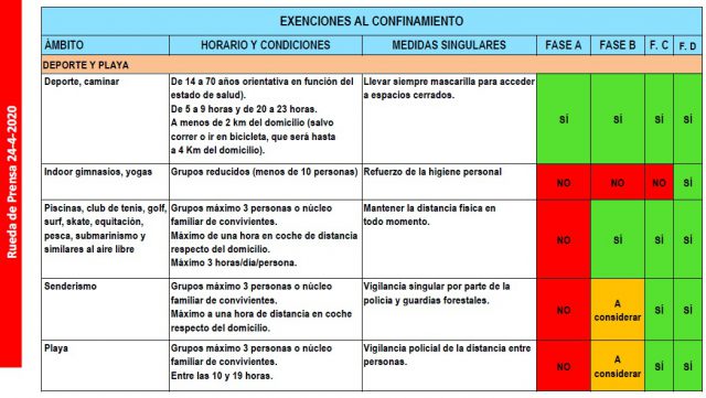 Cuadro 2 Desconfinamiento