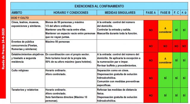 Cuadro 3 Desconfinamiento