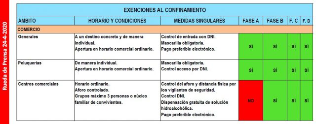 Cuadro 4 Desconfinamiento